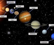 3 Planet Yang Merupakan Bagian Dari Planet Dalam